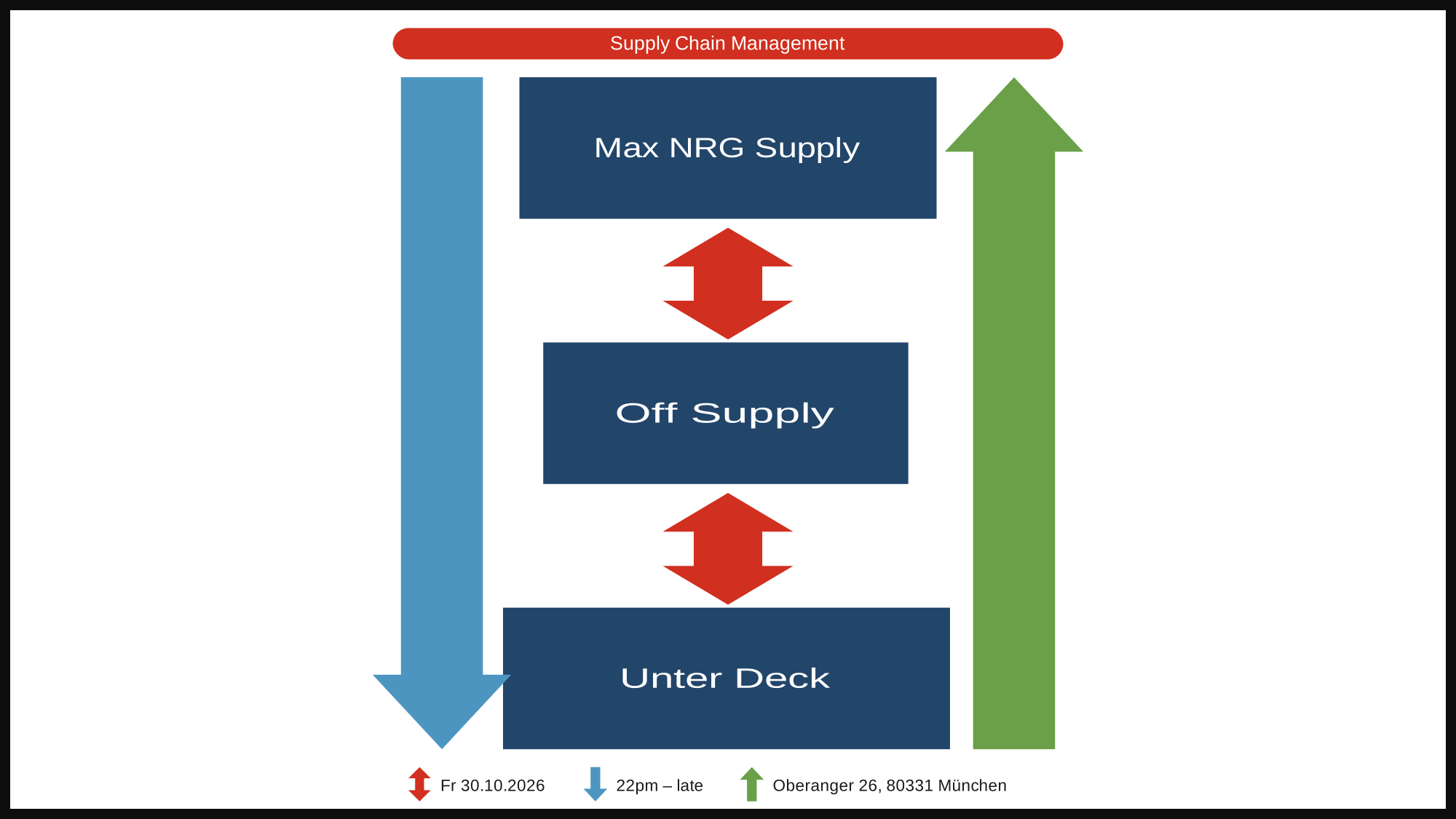 Off Supply x Max NRG Supply at Unter Deck flyer